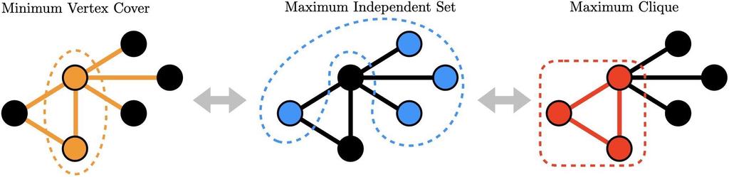 Minimum Vertex Cover